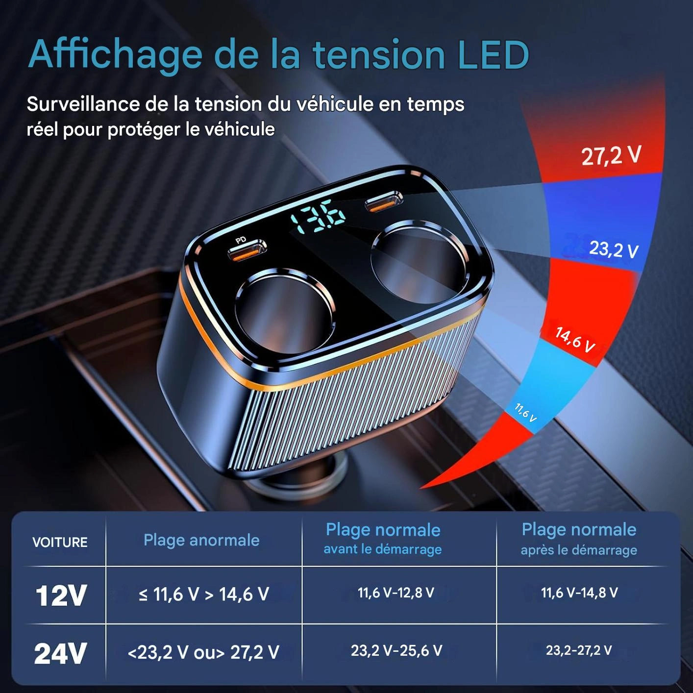 C27ChargePro™ – Met l’accent sur la performance et la fiabilité.
