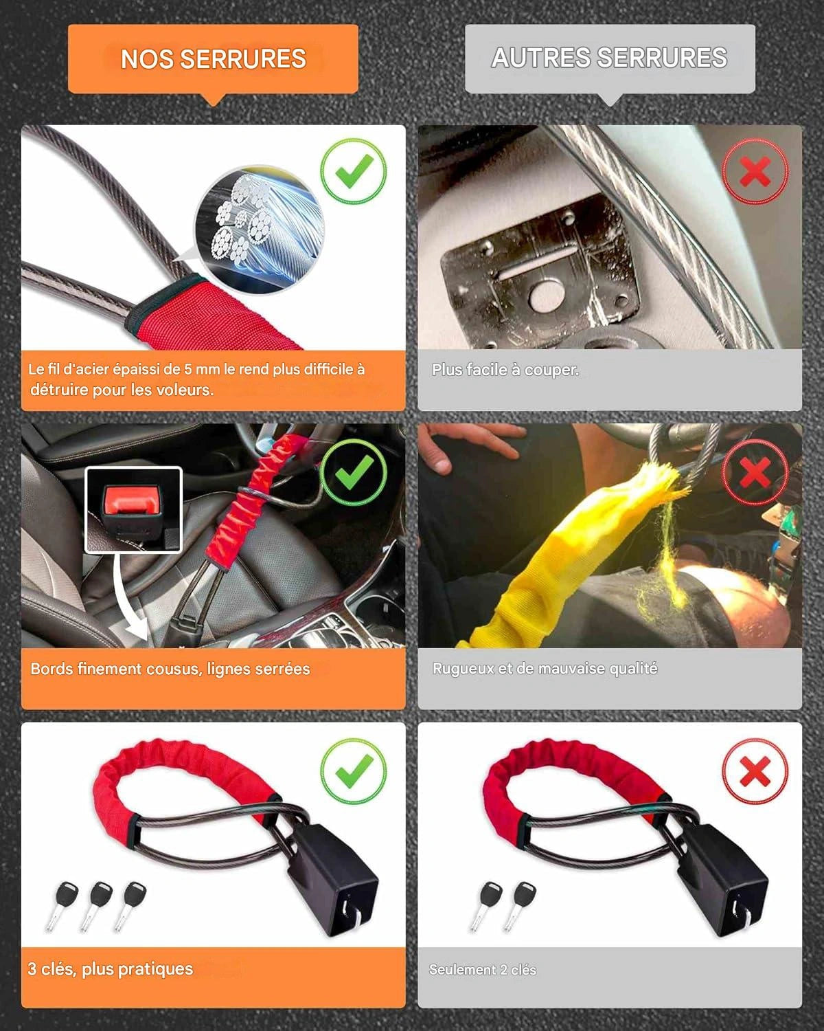 VerrouVolant™ – La Sécurité Ultime pour Votre Gagne-Pain