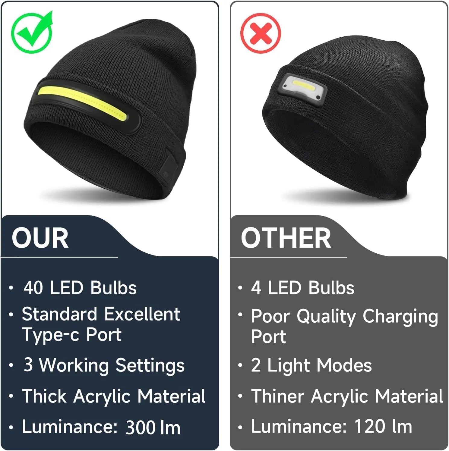 LumiHat™ – Le bonnet LED qui illumine vos nuits.