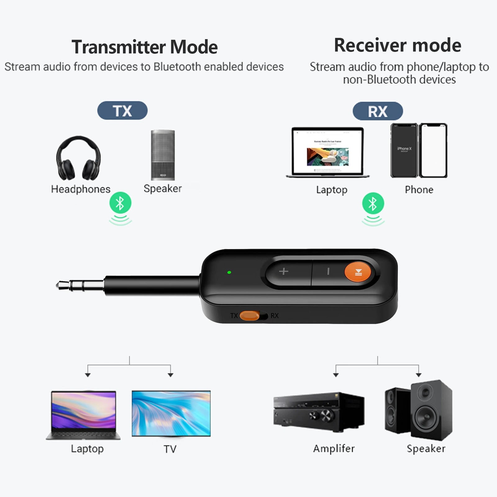 AudioLink™ – Le Bluetooth qui transforme votre voiture